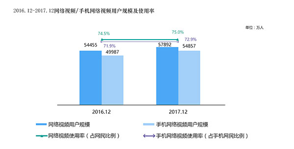 中国新闻事业发展报告（2017年）